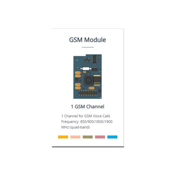 Yeastar GSM Module GSM Module adds 1 GSM 900/1800MHz port to the S series PBX units 